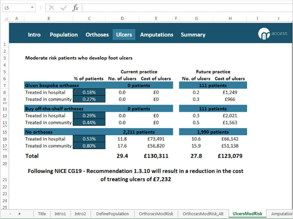 Convert Excel budget impact models to Veeva