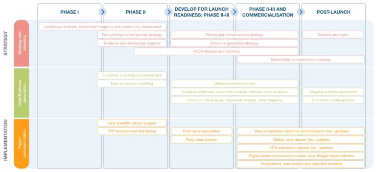 Pharma Market Access - Mtech Access