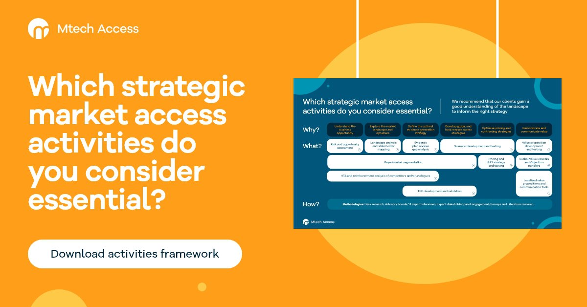 Which strategic market access activities do you consider essential? cover