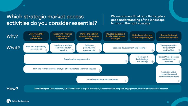 Strategic market access framework