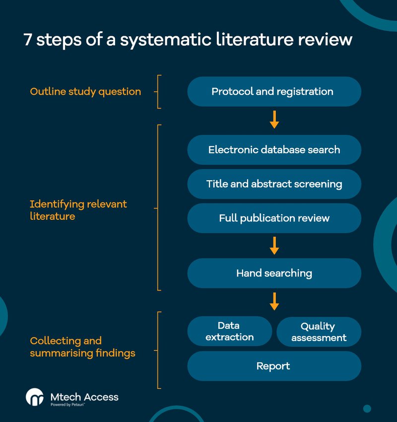 7 steps of a systematic literature review