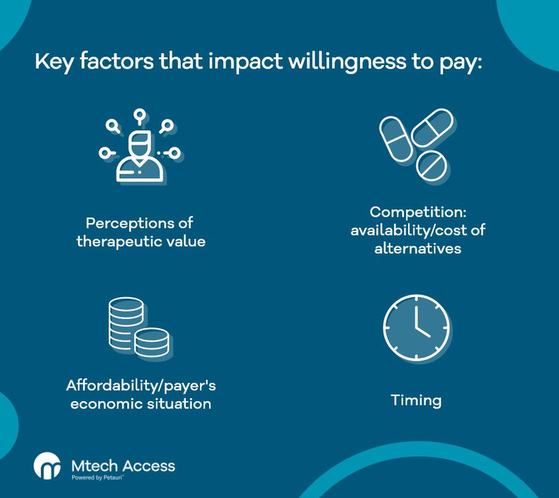 key factors that impact willingness to pay in healthcare